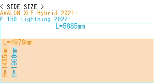 #AVALON XLE Hybrid 2021- + F-150 lightning 2022-